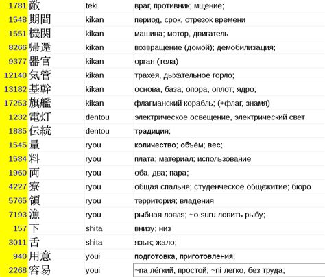 Различные значения слова "тай" в японском языке