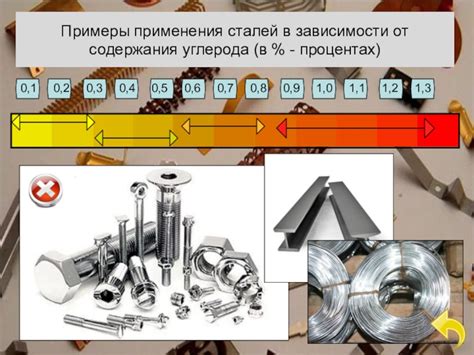 Различные классы сталей в зависимости от содержания углерода