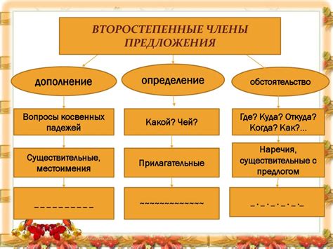 Различные способы выражения поддержки