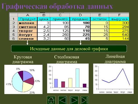 Различные способы графической отметки