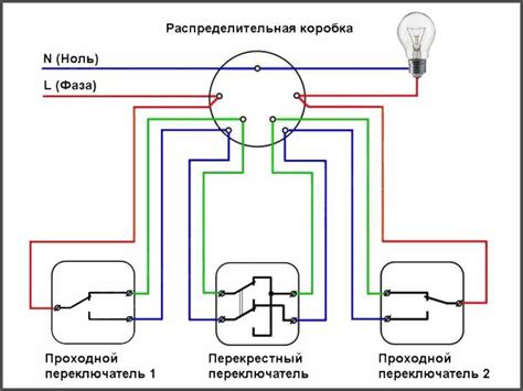 Различные способы использования переключателя on off