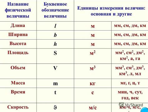 Различные способы обозначения количества