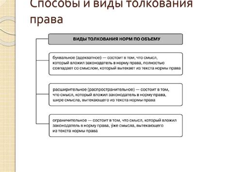 Различные способы толкования заброшенного изрубленного жилища