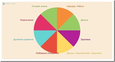 Различные сферы жизни, в которых можно проявить озорный характер