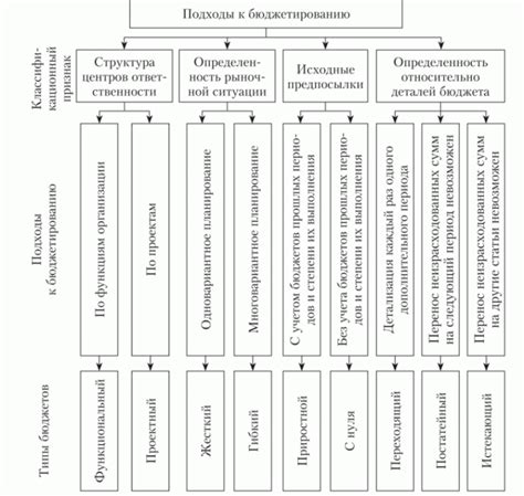 Различные типы бюджетов: личный, семейный, бизнес