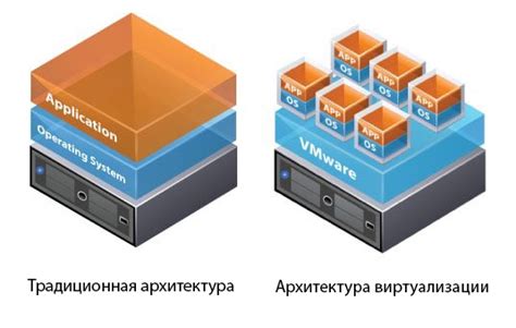 Различные типы виртуализации процессора