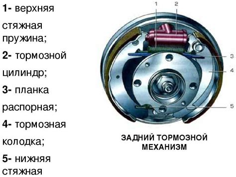 Различные типы кантилеверных тормозов