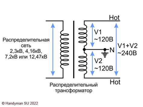 Различные типы напряжения