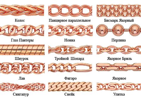 Различные типы плетения поплина