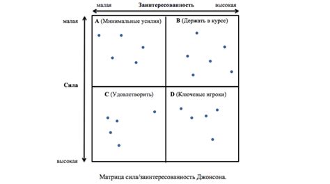 Различные типы стейкхолдеров