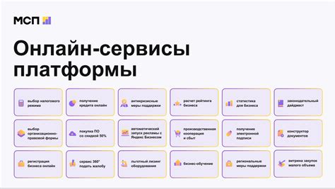 Различные типы цифровых платформ и их функциональность