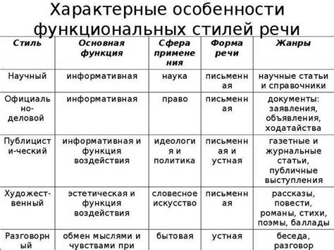 Различные типы шагов и их особенности