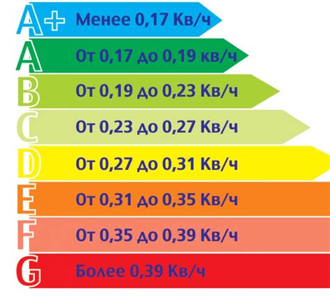 Различные типы энергопотребления