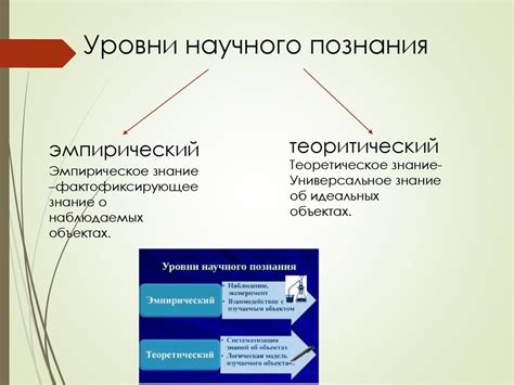 Различные формы и методы приема