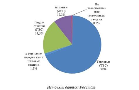 Различные формы и способы потребления