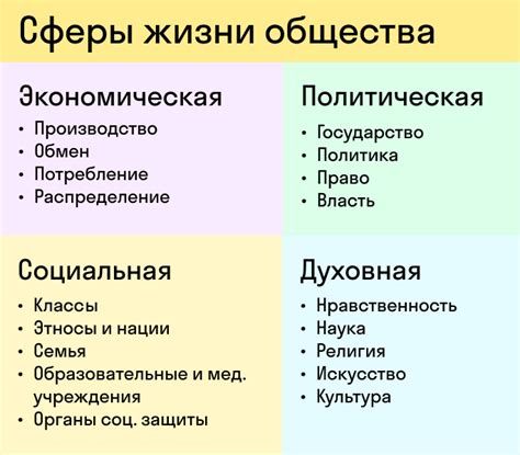 Различные формы и сферы общественной деятельности