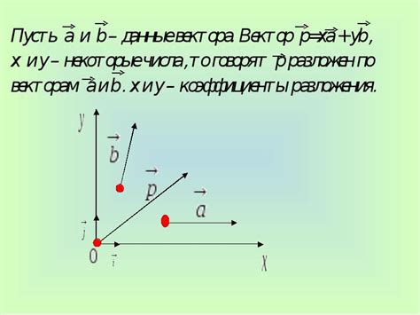 Разложение вектора по двум неколлинеарным векторам: понятие и применение