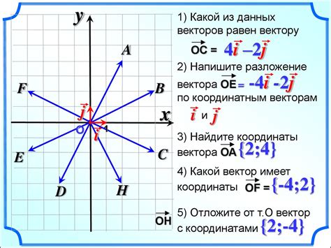 Разложение вектора по координатным векторам