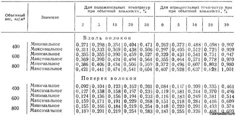 Размерность полного дерева