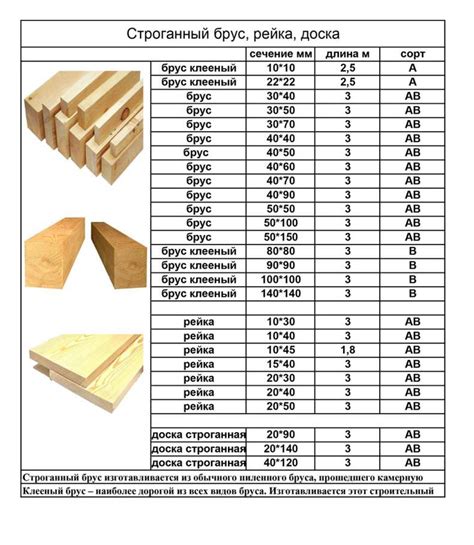 Размеры доски для строительства: ключевые параметры
