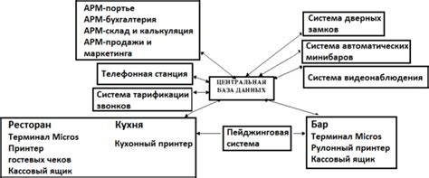 Размеры использования в бизнесе