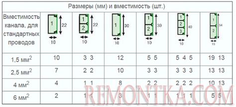 Размеры и вместимость герметичной емкости