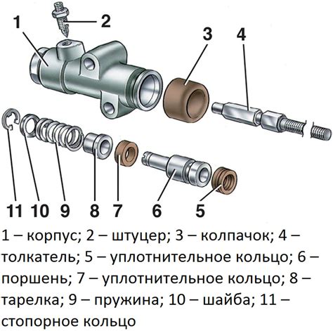 Размеры и конструкция главного цилиндра сцепления