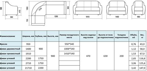 Размеры и особенности данной модели