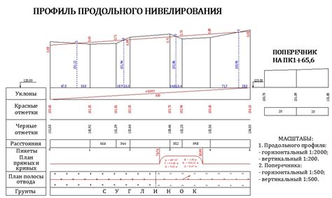 Размеры и параметры зеленой трассы