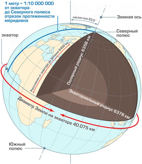 Размеры и площадь сотки земли