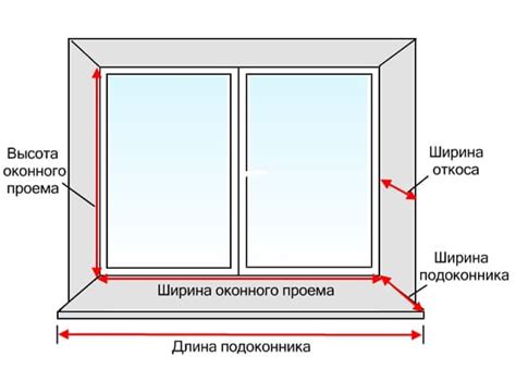 Размеры и расположение окна документа