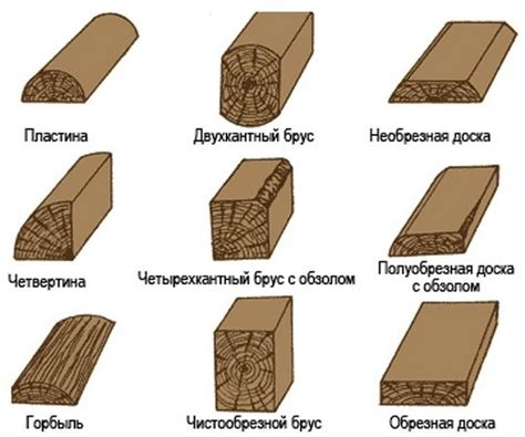 Размеры и формы кубического бруса