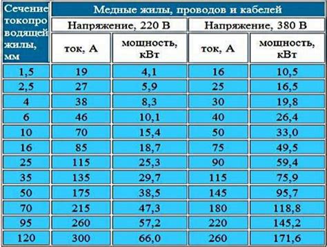 Размеры и характеристики выделенной мощности 15 кВт