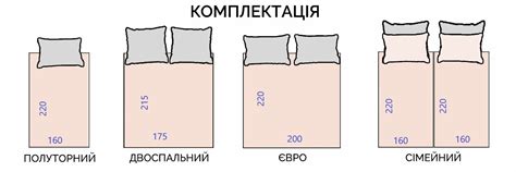 Размеры постели евро