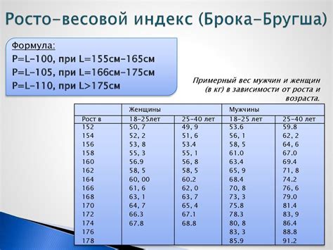 Размер и вес: как определить нормальную физиологию