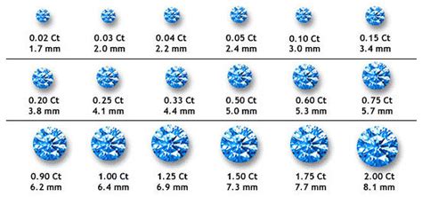 Размер и вес драгоценных камней в каратах