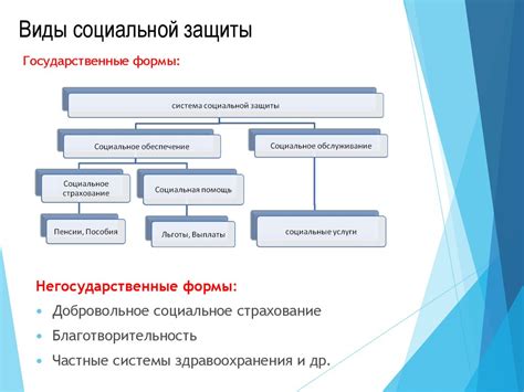 Размер и особенности социальной защиты