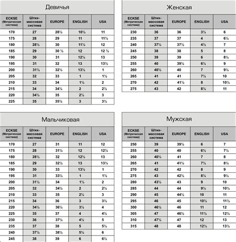 Размер и состояние обуви в сновидении: каково толкование этих характеристик?