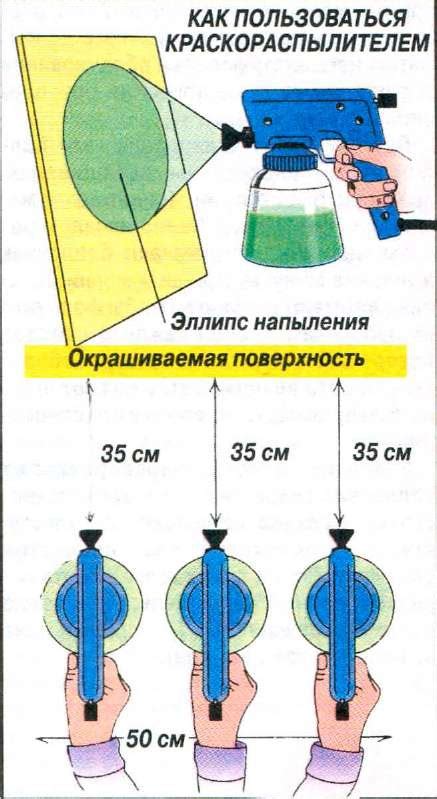 Размер и удобство использования краскопульта