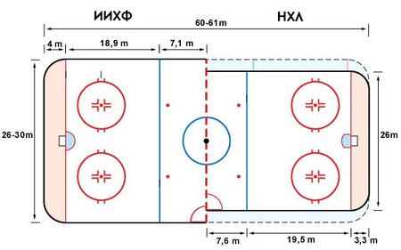 Размер и форма площадки