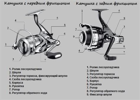 Размер катушки 5000: что это такое?