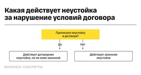 Размер неустойки