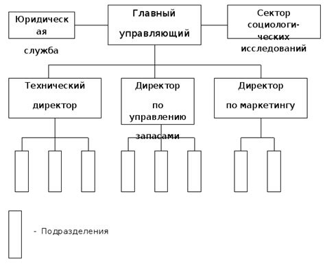 Размер организации и его значение: основные аспекты