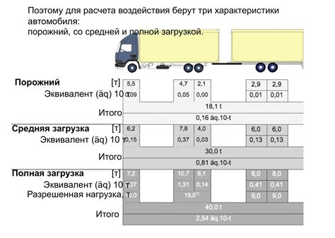 Размер по осям: что это значит?