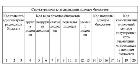 Размер штрафа по налогу