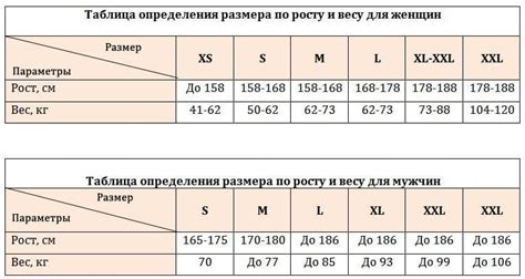 Размер over: определение, виды и значение для одежды