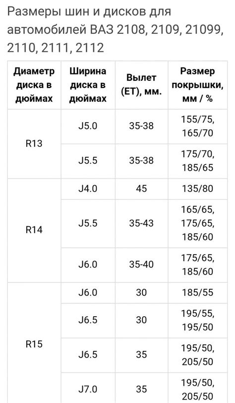 Размер r15: объяснение и значение