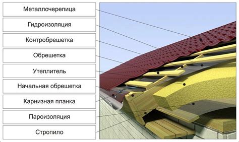 Разметанные крыши: отличительные особенности и преимущества