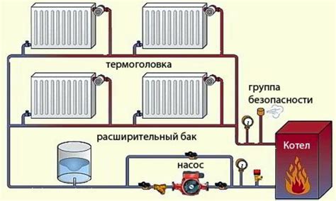 Разморожение системы отопления: принцип и преимущества