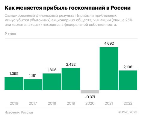 Размыта доля в экономике